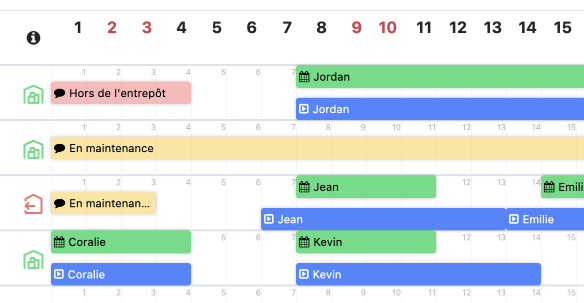 Visual schedule in calendar format, showing the usage and availability of different products