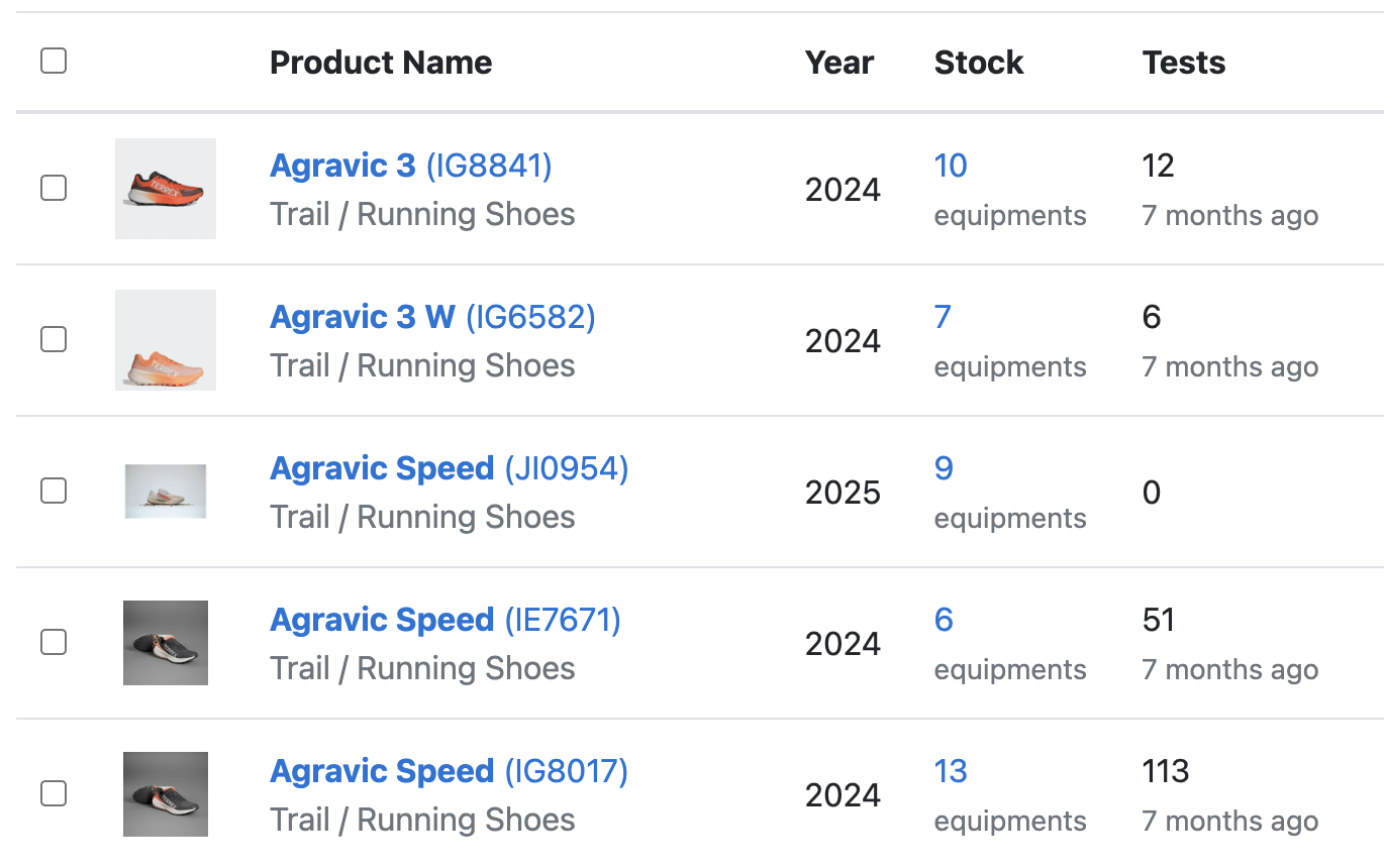 Digital Test Center product management interface