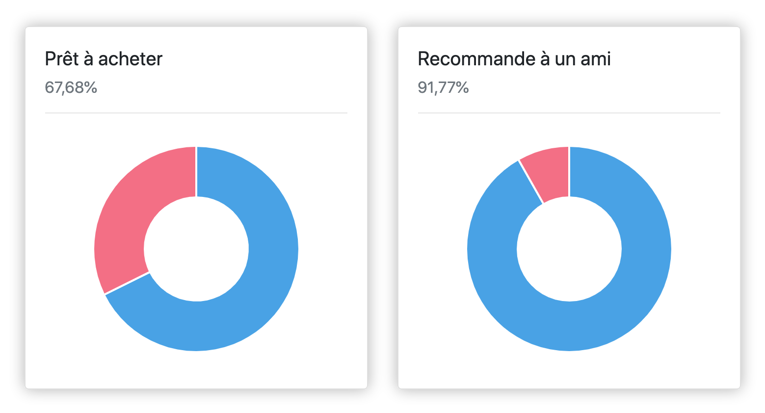 Customer satisfaction survey results
