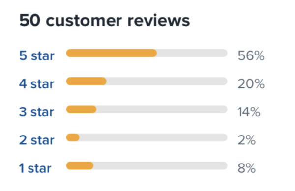 Screenshot of customer reviews